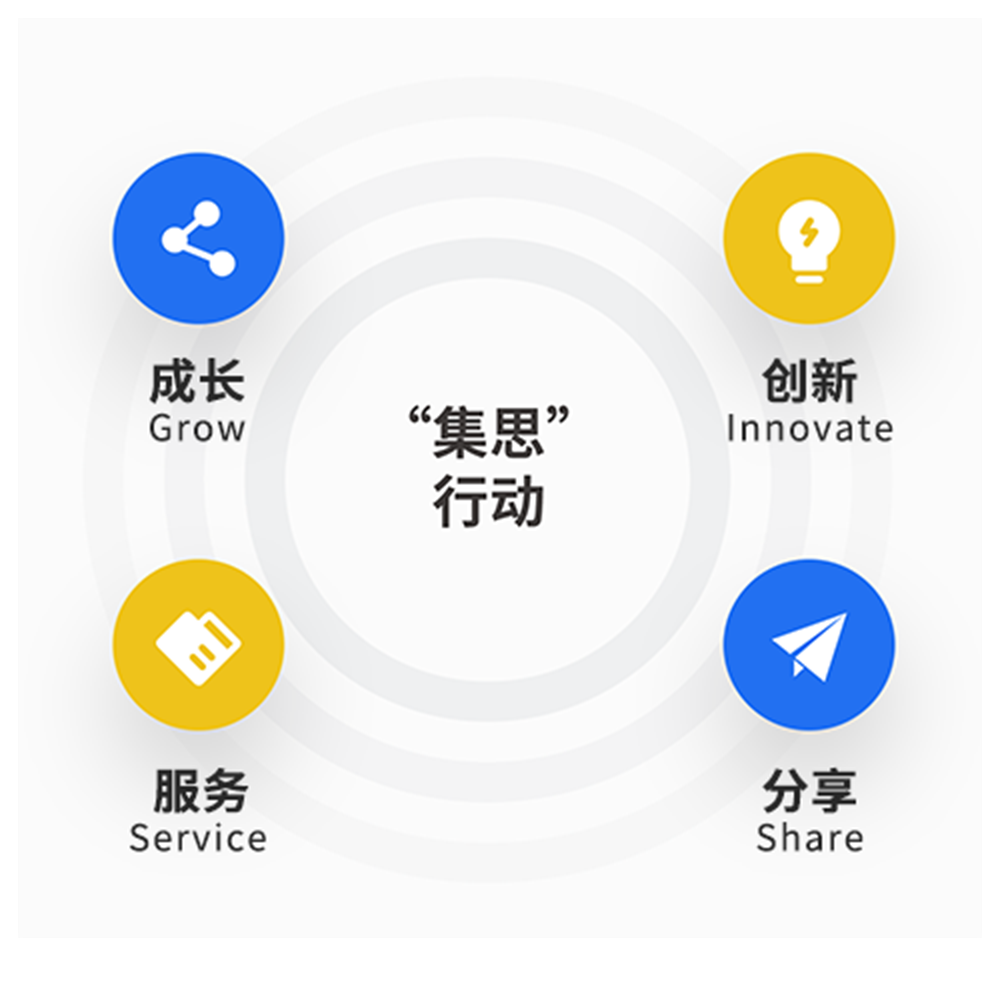 个体价值观