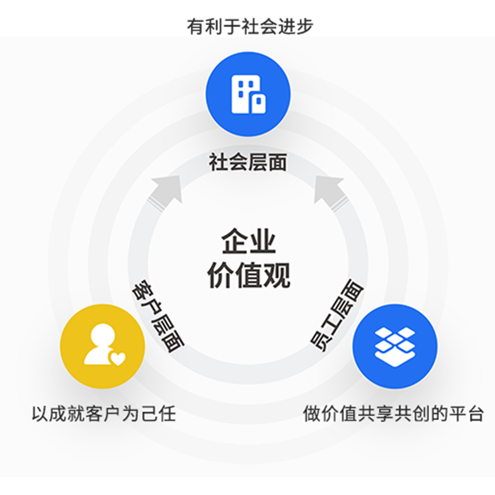 企业价值观