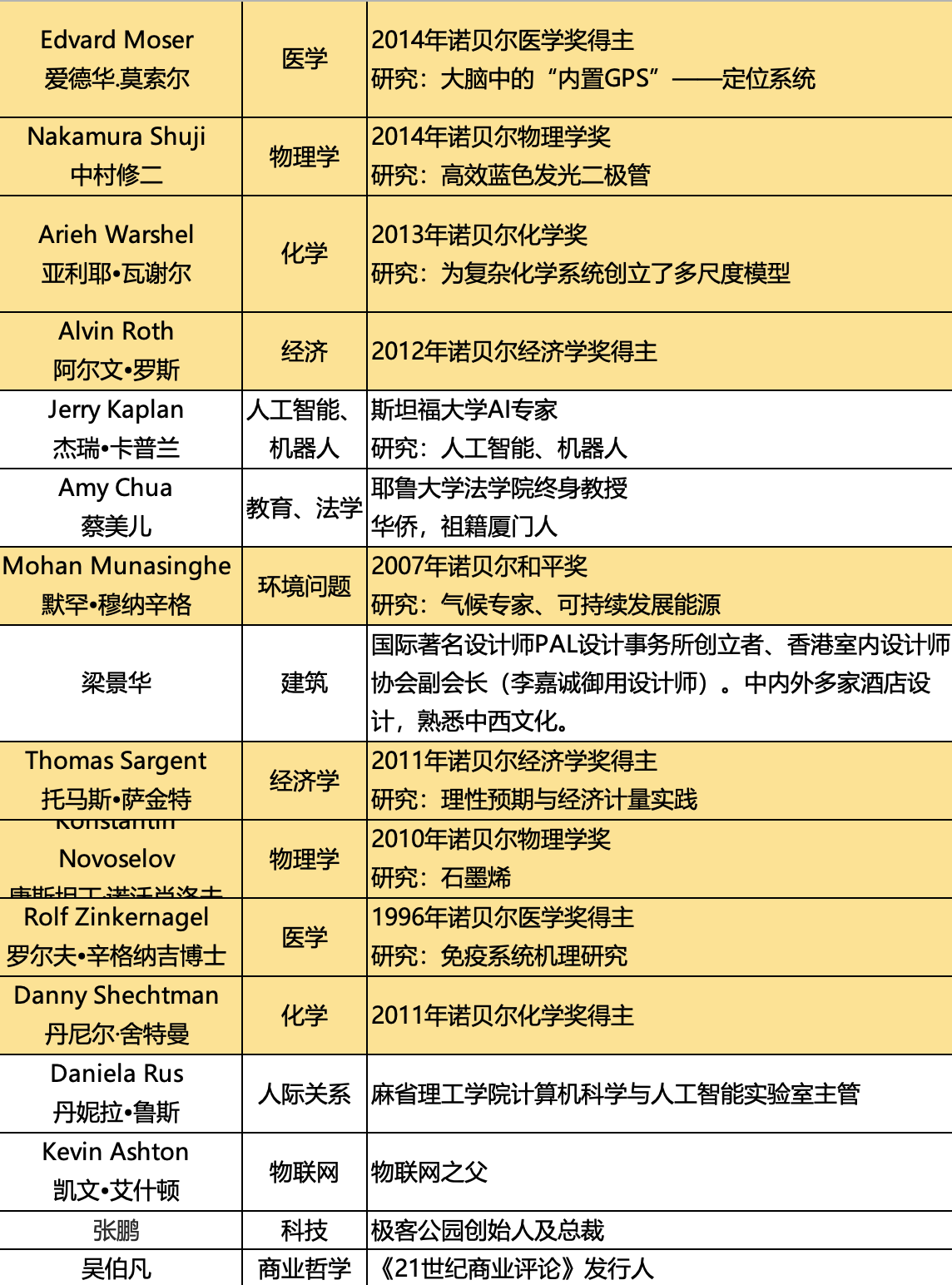 诺奖级国际论坛如何做好知识翻译？从跨学科演讲到公众传播