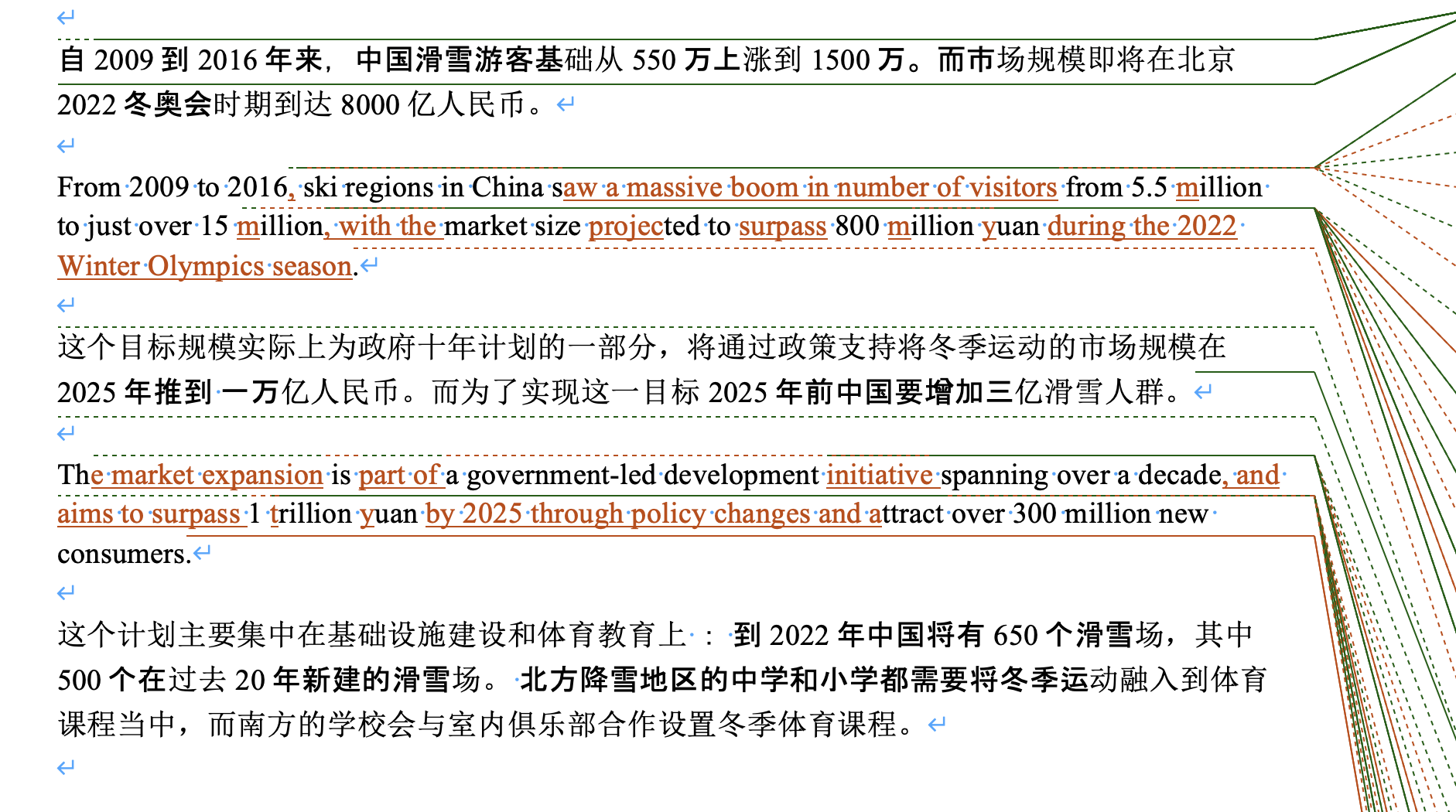 社交聆听与趋势研究报告如何做好双语本地化？从冬季运动洞察到品牌营销机会