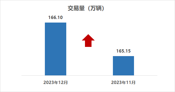 品牌二手车业务论坛如何做好中英翻译？从认证二手车、残值管理到经销商运营